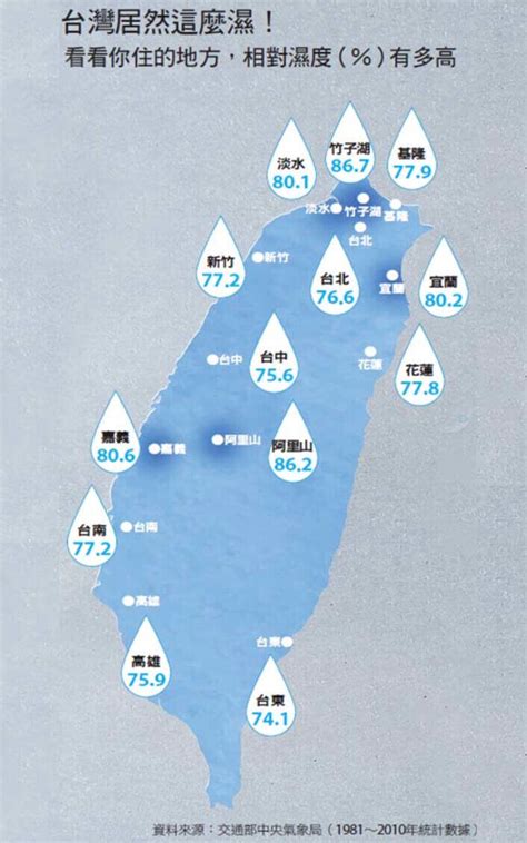 台北 濕度